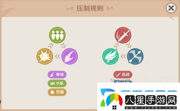 原神強風(fēng)猛進(jìn)之述演速如何快速通關(guān)