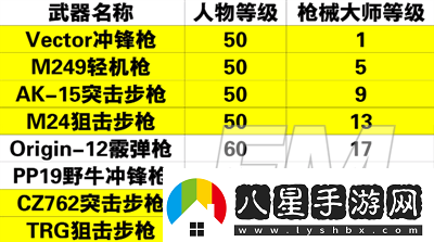 黎明覺(jué)醒槍械大師怎么解鎖黎明覺(jué)醒槍械大師解鎖方法介紹