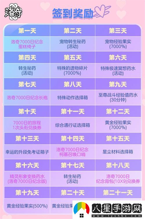 洛奇慶祝7000天盛大紀念活動(dòng)，豐厚福利等你參與領(lǐng)??！