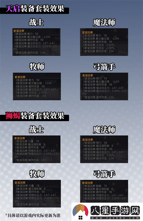 全新副本“獅蝎與天啟巢穴”即將上線(xiàn)！龍之谷懷舊服9月10日版本詳細爆料