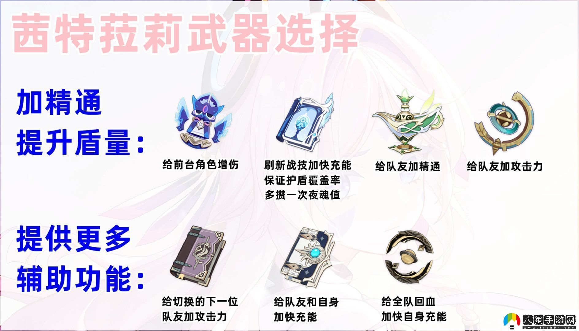 原神5.3茜特菈莉怎么培養
