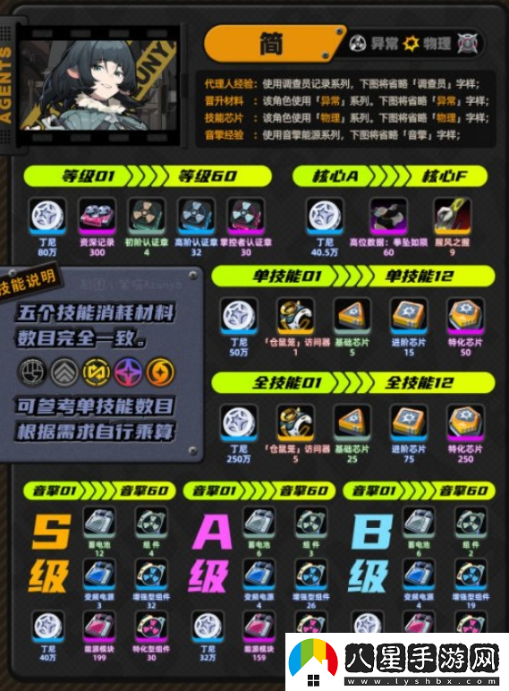 絕區零簡(jiǎn)突破材料要哪些