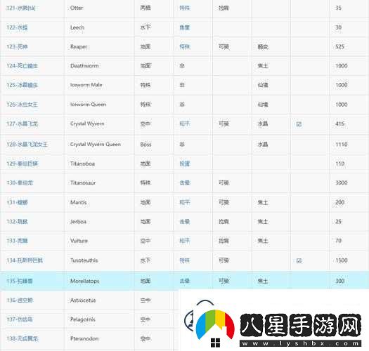 方舟生存進(jìn)化游戲全面解析