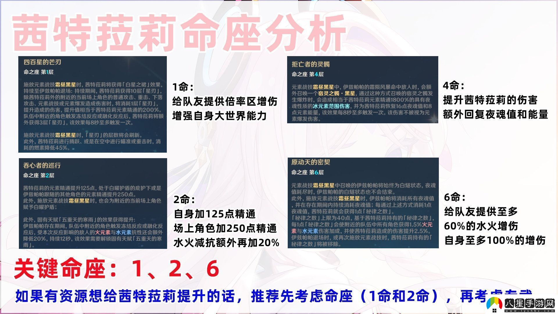 原神5.3茜特菈莉怎么培養