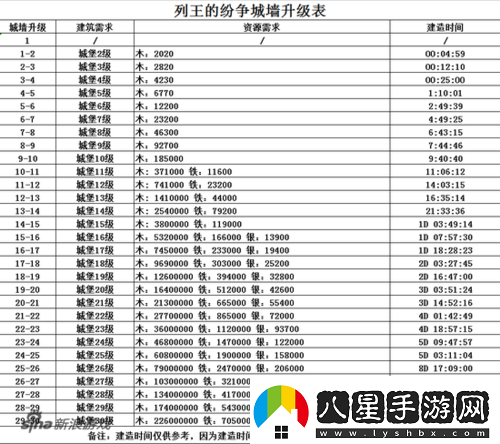 列王的紛爭城墻防御機制深度解讀及建設優(yōu)先級策略推薦