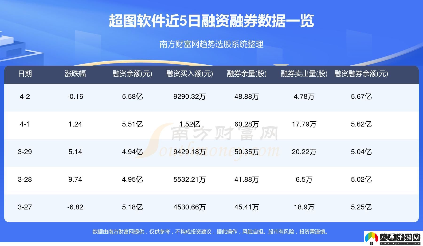 免費行情網(wǎng)站
