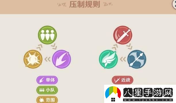 如何在原神強風(fēng)猛進(jìn)之述演中獲得高分？掌握技巧輕松提升得分