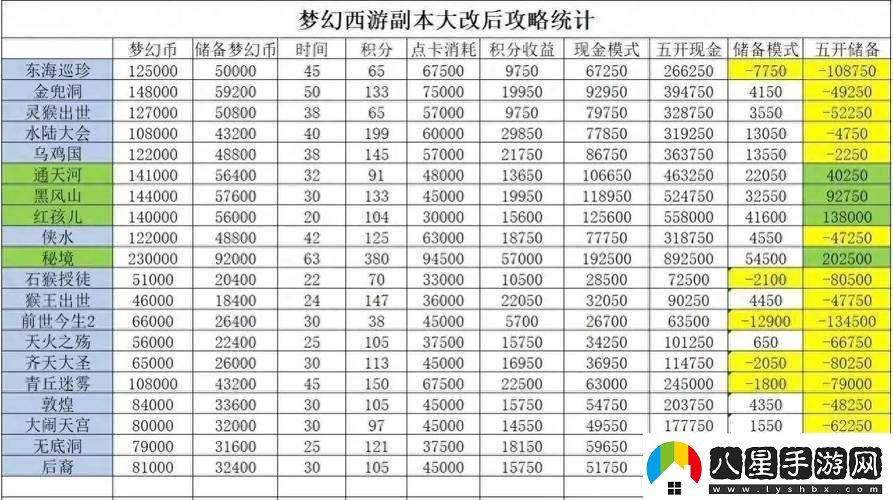 夢(mèng)幻西游2深度解析