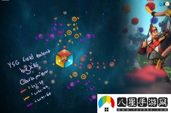 萬(wàn)國覺(jué)醒李成桂天賦加點(diǎn)方案詳解，最佳加點(diǎn)推薦與玩法分析