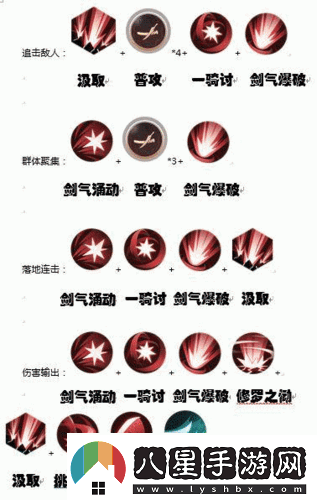 侍魂?yáng)V月傳說(shuō)狂刀角色加點(diǎn)與高效連招方案全面深度解析