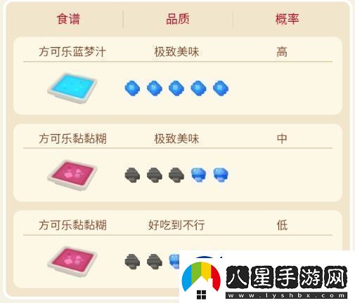 寶可夢(mèng)大探險尼多力諾攻略