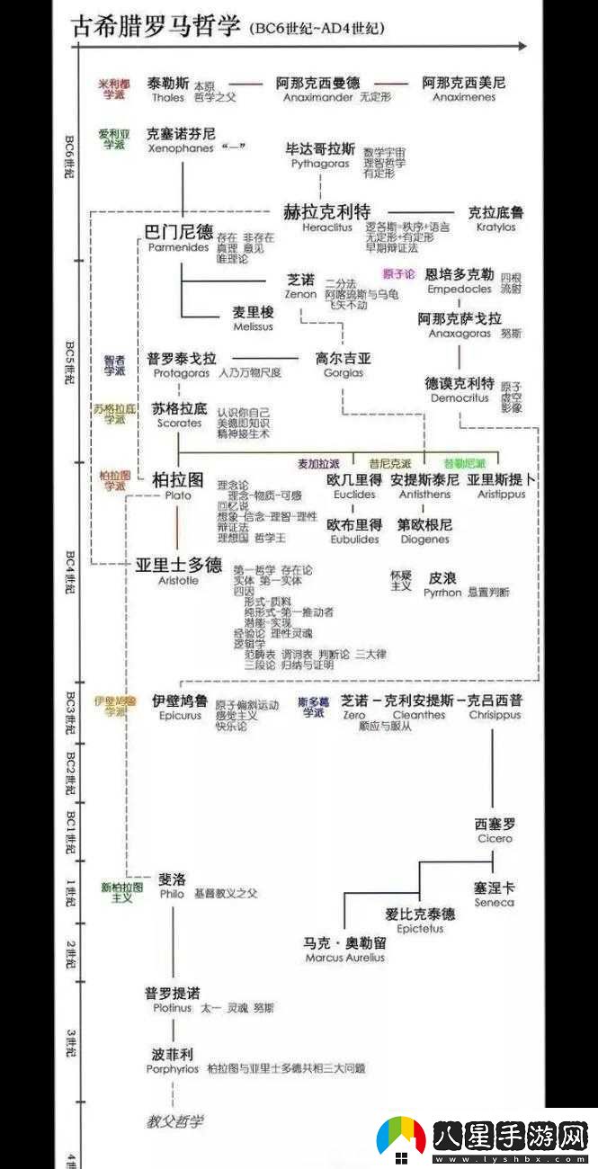 歐洲另類(lèi)