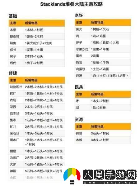 Stacklands堆疊大陸iOS版震撼上線(xiàn)