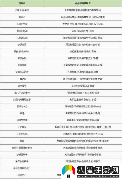異度之刃2邁向傭兵團的頂點(diǎn)及傭兵團支線(xiàn)任務(wù)全面攻略
