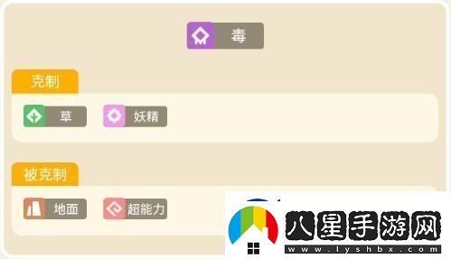 寶可夢(mèng)大探險尼多力諾攻略