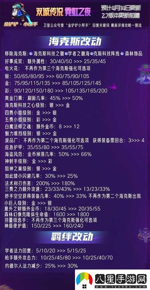 金鏟鏟之戰霓虹之夜