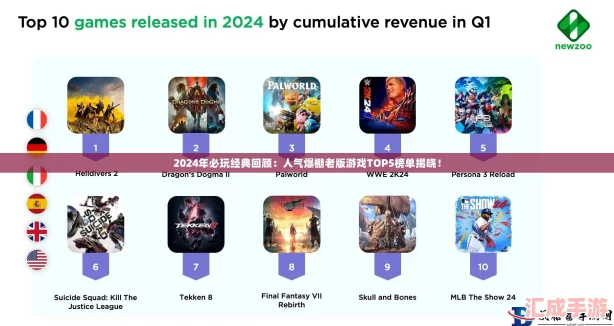 2024年游戲界燃爆！最火手游排行榜TOP10