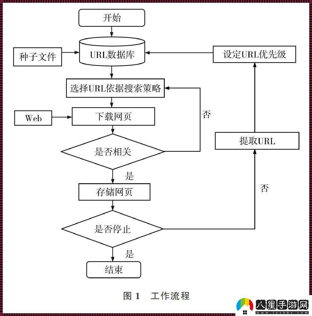 “爬蟲(chóng)大冒險”