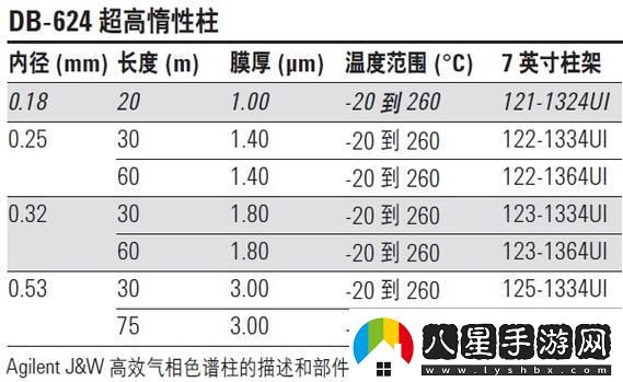 深入解析國產(chǎn)DB624色譜柱88690的應用與優(yōu)勢