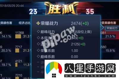 王者榮耀戰力上限指南