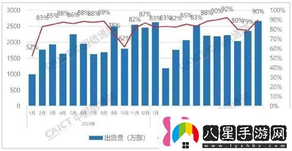 國外品牌手機在華遇冷iPhone銷(xiāo)量暴跌近半！