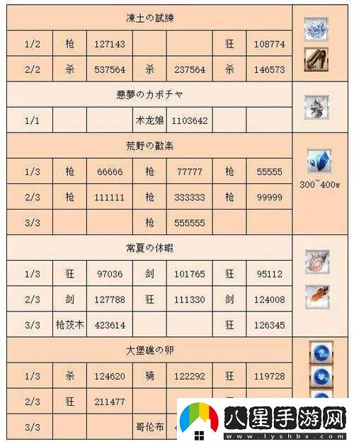 FGO日服本周任務(wù)全面漢化詳解及高效完成攻略指南