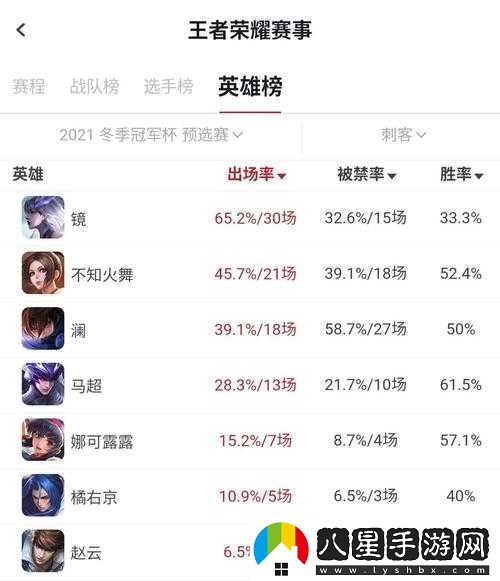 王者榮耀娜可露露體驗服調整引熱議