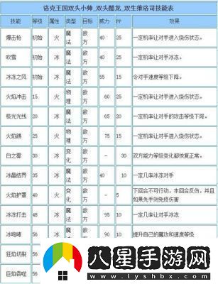 龍息神寂維迪米爾技能介紹及攻略指南！