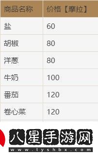 原神土豆購買(mǎi)位置介紹