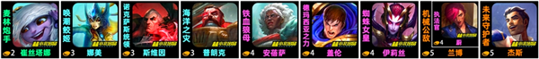 金鏟鏟之戰雙形杰斯最佳陣容搭配指南和推薦策略