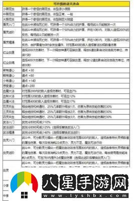 鬼谷八荒道點(diǎn)獲取攻略詳解【2022完整版】