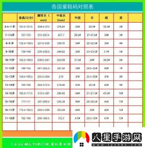 國產(chǎn)尺碼和歐洲尺碼表對比