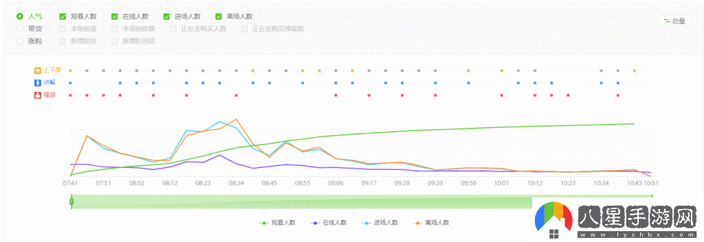 免費直播在線(xiàn)觀(guān)看人數統計