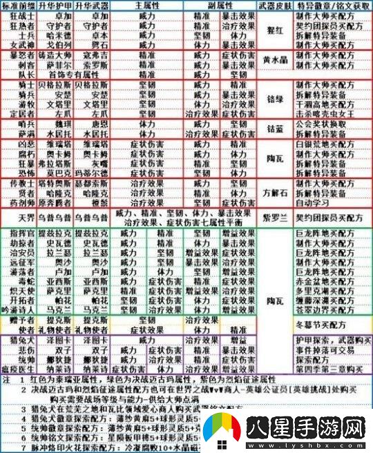 “游牧屬性”震撼來(lái)襲