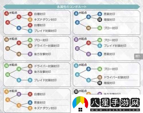 異度之刃2式異刃全技能解鎖條件深度剖析與詳細解析