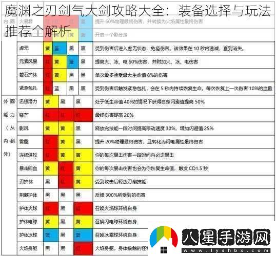 魔淵之刃劍氣大劍攻略大全