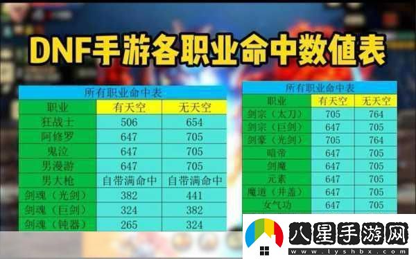 DNF60版本皮甲職業(yè)大盤(pán)點(diǎn)