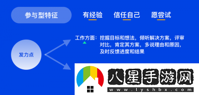 公司員工多人性格特點(diǎn)如何應對