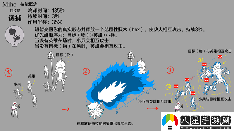 玩家設想