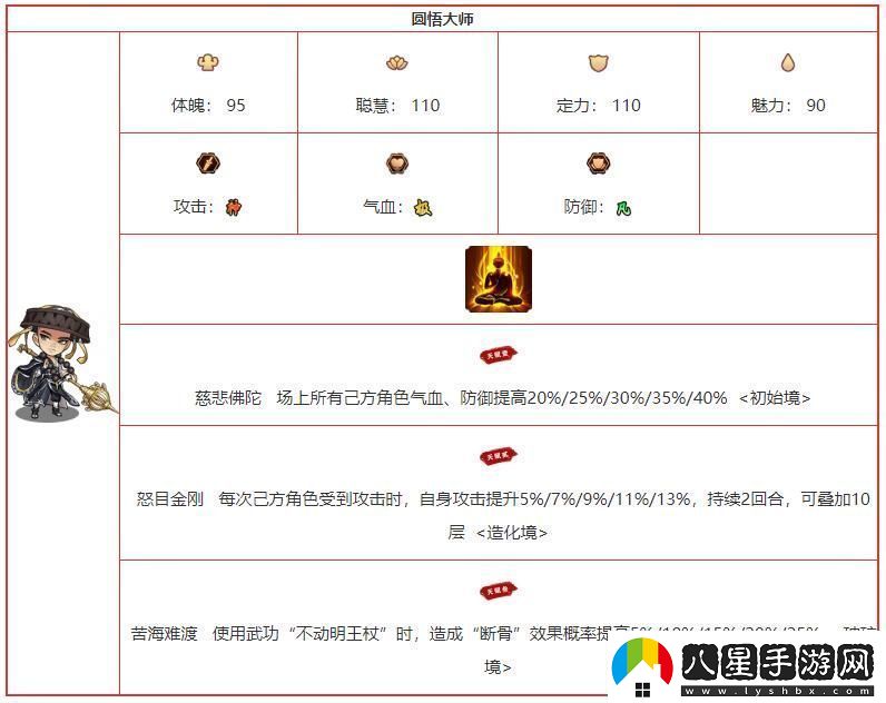 我要當掌門(mén)圓悟大師角色圖鑒介紹