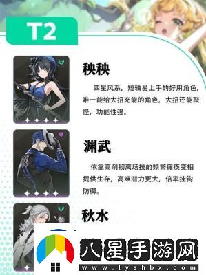 鳴潮2.0版本角色強度推薦及培養攻略