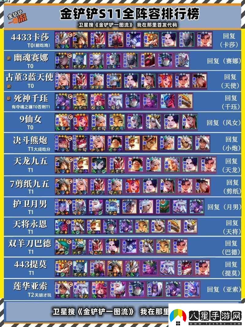 金鏟鏟之戰S7賽季玉龍秘術(shù)沃利貝爾陣容構建與玩法攻略