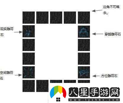傳送門(mén)騎士的傳奇之旅
