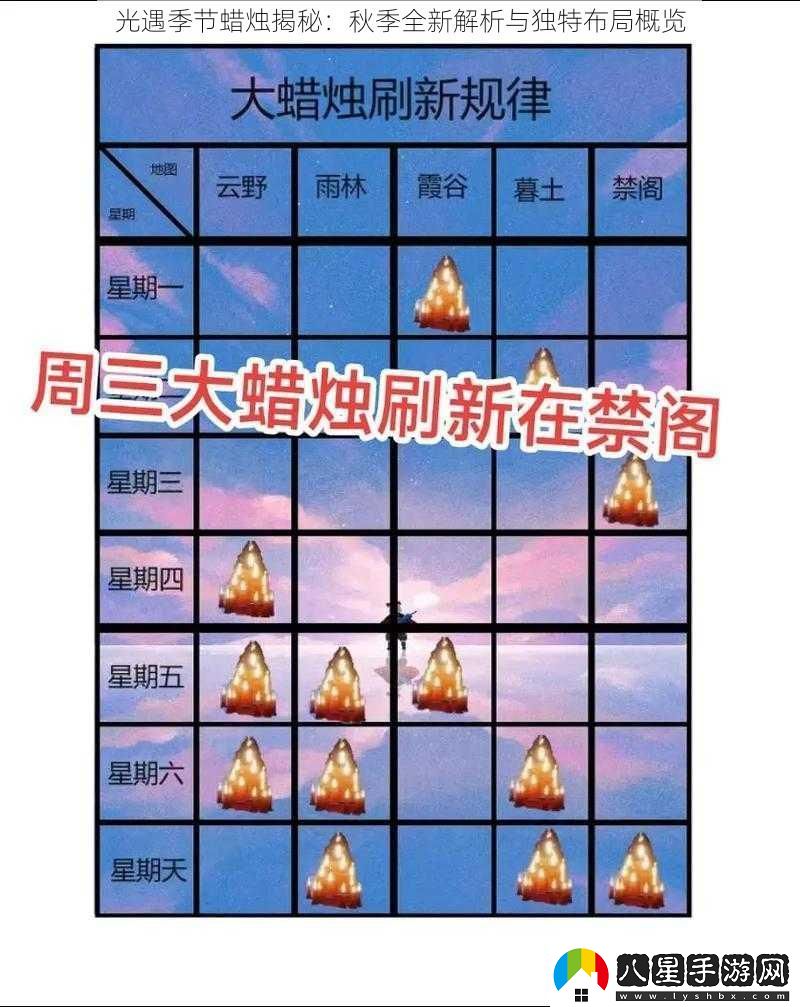 光遇季節蠟燭揭秘