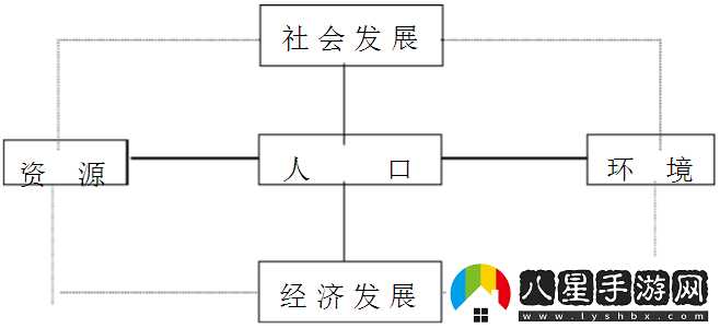 四葉草秘密研究所人口現狀及相關(guān)研究探討