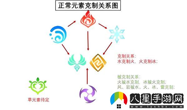 原神如何有效破盾？詳解原神的破盾機制與實(shí)用策略