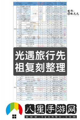 光遇1月9日復刻先祖活動(dòng)攻略及位置詳解【2025】