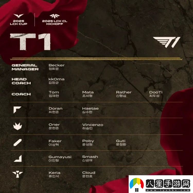 2025賽季LCK杯&LCK
