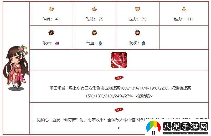 我要當掌門(mén)出云阿國角色圖鑒介紹