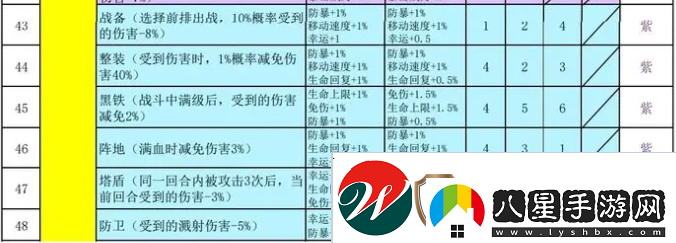 再刷一把2金色傳說(shuō)符文之語(yǔ)組合搭配符文之語(yǔ)表格一覽